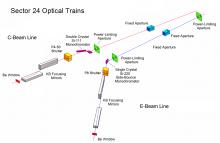Opitcal Trains of NE-CAT